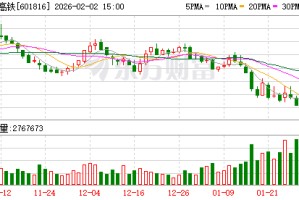 京沪高铁：公司目前经营情况一切正常