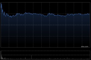 花旗：上调理文造纸评级至“买入” 目标价上调至4.2港元