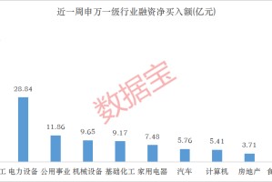 杠杆资金抢筹这些股，商业航天龙头遭爆买！