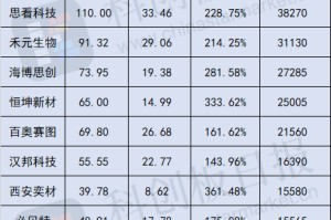 比摩尔线程更“难抢” 沐曦股份会是下一只国产GPU“大肉签”吗？