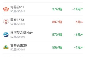 酒价内参1月2日价格发布 市场承压下行整体价格创10日新低