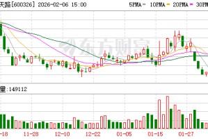 西藏天路：公司目前生产经营一切正常