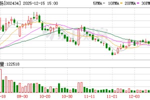 万里扬：公司控股股东股份质押不影响公司正常生产经营