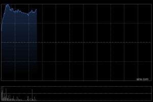 中金：维持京东健康跑赢行业评级 目标价71.4港元