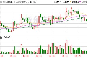 英特集团：截至2026年1月30日股东户数30780户
