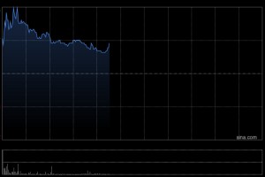 博安生物现涨超3% 山东绿叶制药拟向Luye Geneora Holding进一步转让公司H股