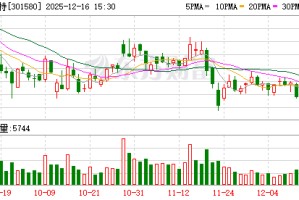 爱迪特：公司不存在正在进行的境外专利纠纷