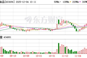 安记食品连收3个涨停板