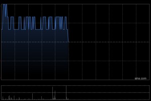 中广核电力获中信证券资产管理有限公司增持3049.4万股 每股作价约2.94港元
