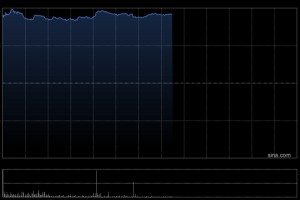 汇丰成为首家市值突破3000亿美元的欧洲银行