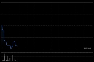 竣球控股回应股权高度集中：符合上市规则项下的公众持股量规定