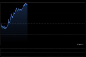金价狂飙，站上5240美元历史高点！黄金、白银基金宣布：暂停申购