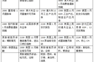 就业通胀数据连番考验美联储，贵金属市场能否企稳