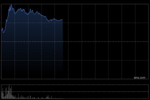 康方生物早盘涨超5% 自研古莫奇单抗第二项适应症获NDA受理