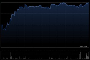 津上机床中国于12月12日斥资344.05万港元回购10万股