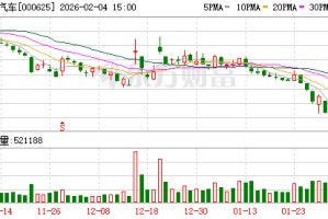 时隔近14年，000625拟回购股份