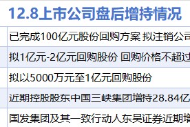 12月8日增减持汇总：工业富联等5股增持 睿能科技等17股减持（表）