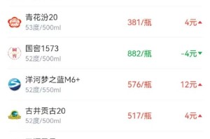 酒价内参12月29日价格发布，青花汾20上涨4元