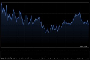 舜宇光学科技于1月16日斥资7489.68万港元回购113万股