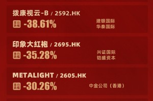 2025港股新股首日跌幅TOP10：明基医院跌近50%摘得“桂冠” 中金公司、花旗保荐