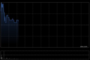 美中嘉和现涨近9% 子公司广州泰和肿瘤医院获批进入“港澳药械通”指定医疗机构名单