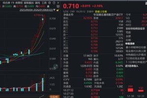 钱塘号火箭来了！航天电子、光威复材携手拉涨10%，通用航空ETF（159231）涨逾2%，盘中再获资金申购1000万份