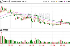 海联讯：公司目前正处在换股吸并杭汽轮的实施阶段