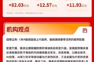 站上4100点！沪指16连阳！两市成交额突破3万亿元！ | 华宝3A日报（2026.1.9）