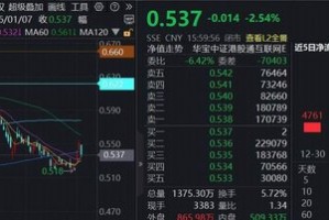 港股回调日，南向资金大举加仓腾讯、小米！港股互联网ETF（513770）再揽2.7亿元，规模站上130亿元新高