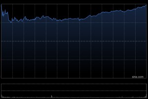 高露洁销售额增长，但消费者不确定性令前景蒙上阴影
