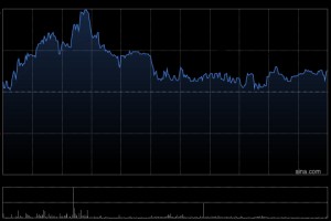 华新建材获总裁兼执行董事李叶青增持1.5万股 每股作价约17.97港元