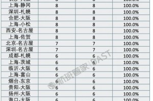 未来两周46条中日航线取消全部航班