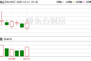 中国铀业：公司的天然铀业务包括国内外采冶、销售和贸易业务