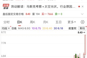 两日大涨超35%，热门太空光伏股紧急澄清！商业航天迎重磅突破，融资资金已出手（附名单）