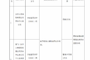 太平人寿天水中心支公司被罚5万元：给予投保人保险合同以外利益