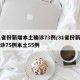 31省份新增本土确诊73例/31省份新增确诊75例本土55例