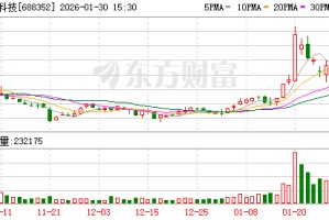 颀中科技：1月份公司未回购股份