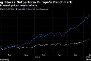 欧洲股市徘徊在纪录高位附近 交易员关注伊朗局势