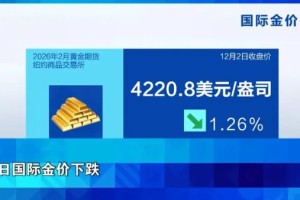 金价，突然大跌