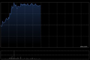 和铂医药-B午前涨逾8% 公司与百时美施贵宝签订超10亿美元BD交易