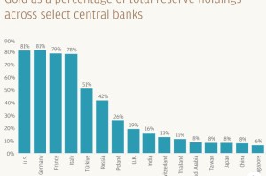 摩根大通豪言金价2026年剑指5055美元，两大买家即将入场！
