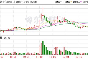 盘龙药业：AI在中药领域的应用仍属前沿探索