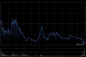 中邮证券：首次覆盖英诺赛科予“增持”评级 氮化镓产品于多项领域取得全面突破