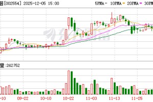 惠博普：拟为全资子公司香港惠华提供不超过700万美元担保