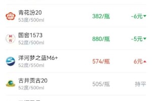 网传茅台批价跌破1499元？ 多地酒商：这个价格根本拿不到货