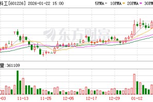 华电科工：公司深海水下桩体垂直度测量设备及测量方法目前主要适用于海上风电、海洋工程装备基础施工领域