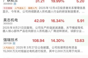 机器人涨停潮！“杭州六小龙”，又有大消息