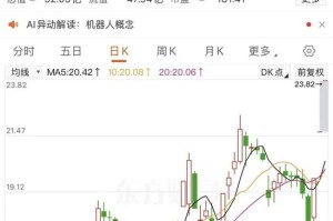 002931，紧急公告！优必选三年内不借壳