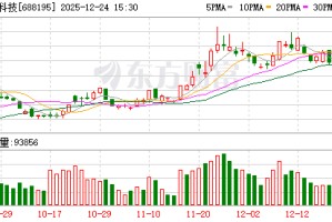 腾景科技：公司已有小批量精密光学元组件产品向卫星激光通信领域客户交付并开展验证