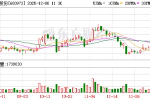 宝胜股份成交额创2025年1月23日以来新高